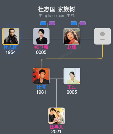 杜志国 家族树全览