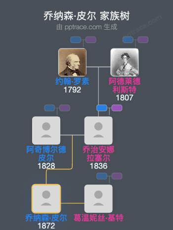 乔纳森·皮尔家族树全览