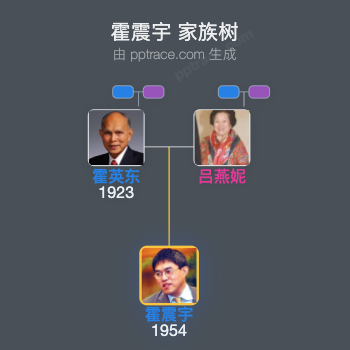 霍震宇 家族树全览