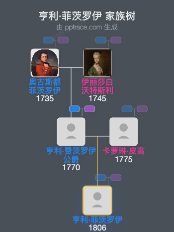 亨利·菲茨罗伊家族树全览