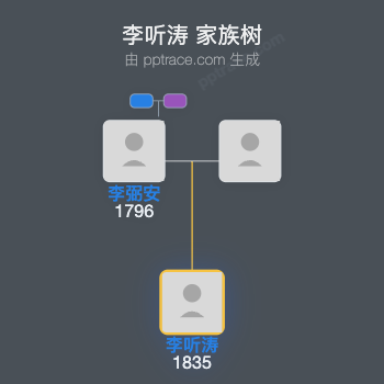 李听涛 家族树全览