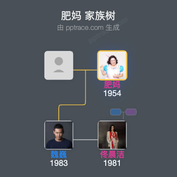 肥妈家族树全览