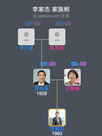 李家杰 家族树全览