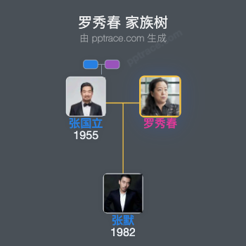 罗秀春家族树全览