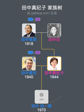 田中真纪子家族树全览