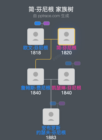 简·芬尼根家族树全览