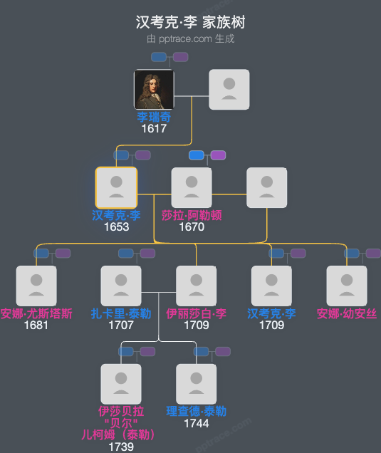 汉考克·李家族树全览