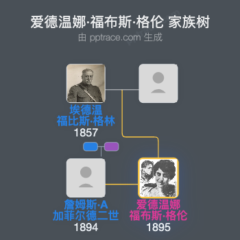 爱德温娜·福布斯·格伦家族树全览