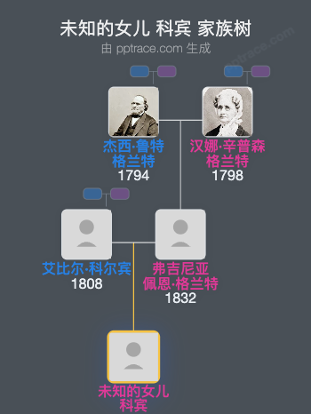 未知的女儿 科宾家族树全览