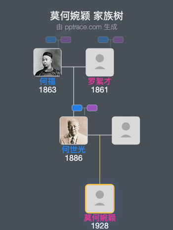 莫何婉颖 家族树全览