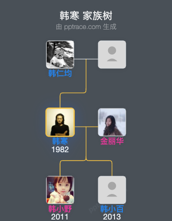 韩寒家族树全览