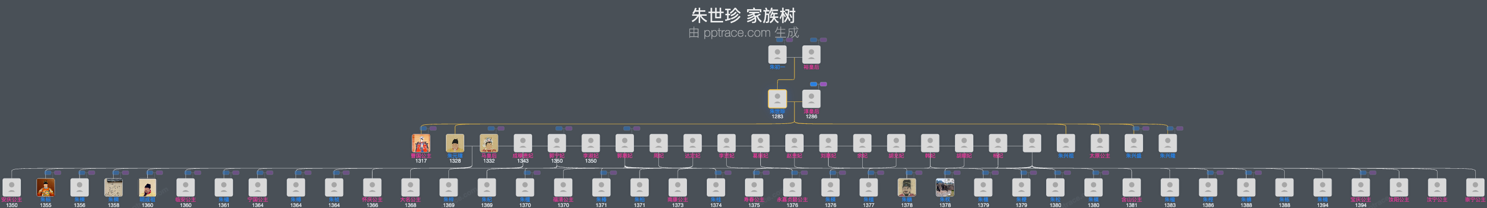 朱世珍家族树全览