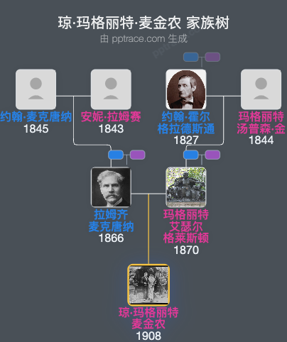 琼·玛格丽特·麦金农家族树全览