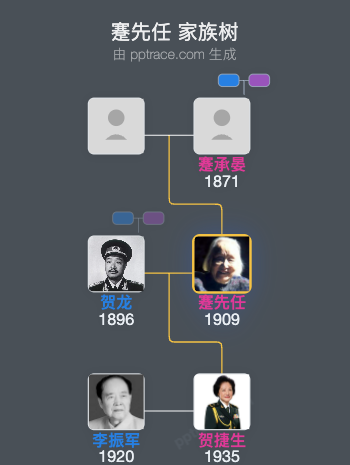 蹇先任 家族树全览