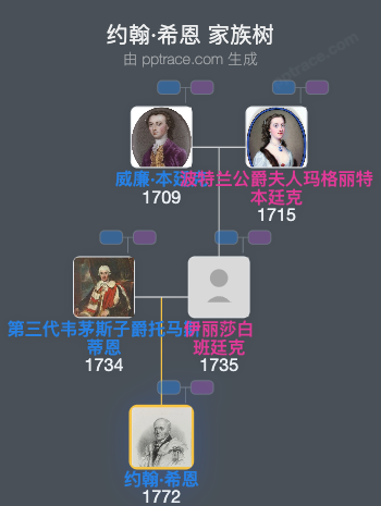 约翰·希恩，第三代卡特赖特男爵家族树全览