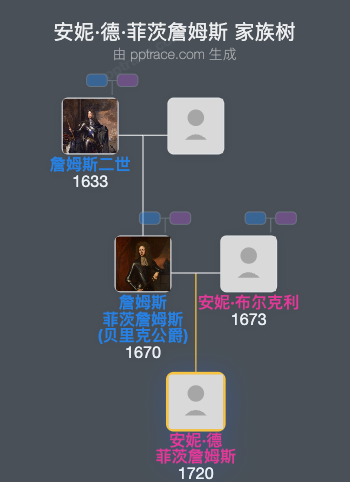 安妮·德·菲茨詹姆斯家族树全览