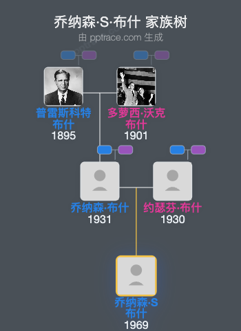 乔纳森·S·布什家族树全览