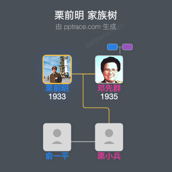 栗前明 家族树全览