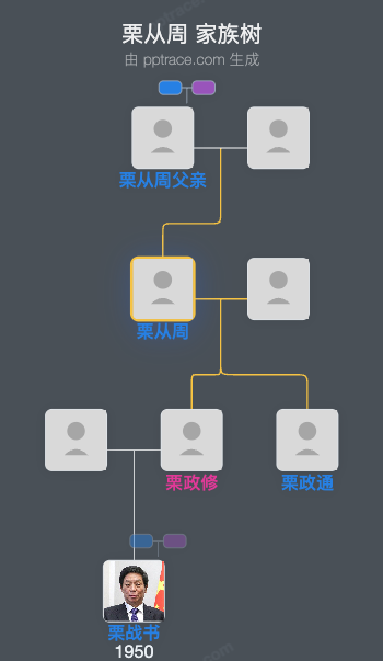 栗从周 家族树全览