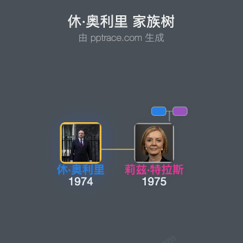 休·奥利里家族树全览