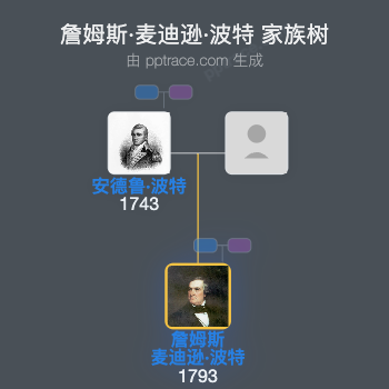 詹姆斯·麦迪逊·波特家族树全览