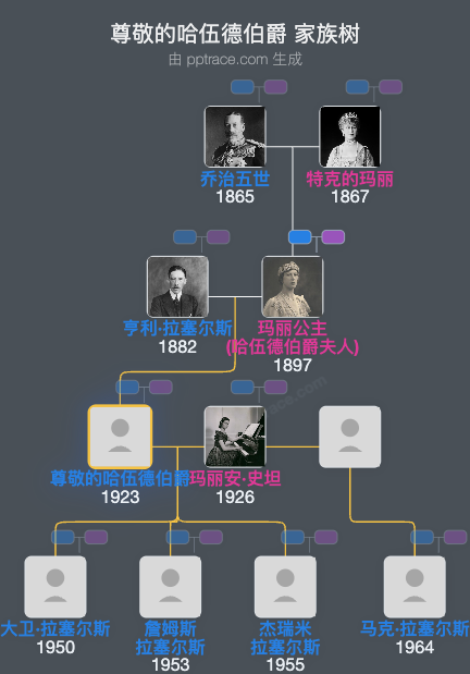 尊敬的哈伍德伯爵家族树全览