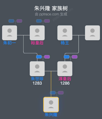 朱兴隆家族树全览