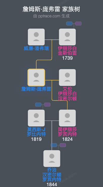詹姆斯·庞弗雷家族树全览