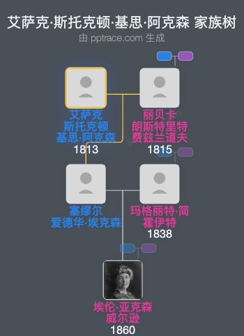 艾萨克·斯托克顿·基思·阿克森家族树全览