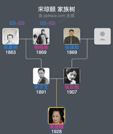宋琼颐 家族树全览