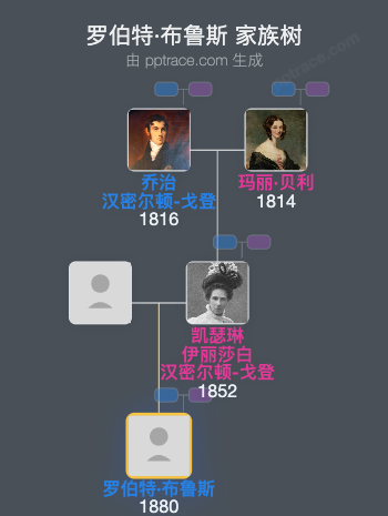 罗伯特·布鲁斯，伯利爵士家族树全览