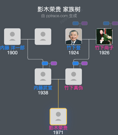 影木荣贵家族树全览