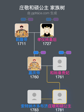 庄敬和硕公主家族树全览