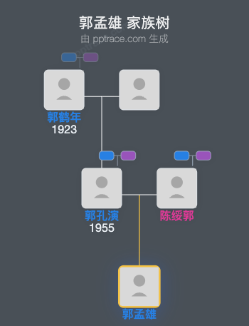郭孟雄 家族树全览