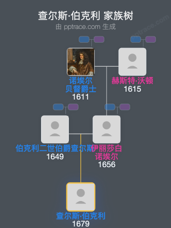 查尔斯·伯克利，德尔斯利子爵家族树全览