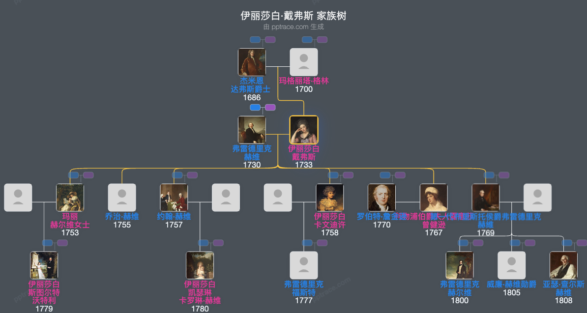 伊丽莎白·戴弗斯家族树全览