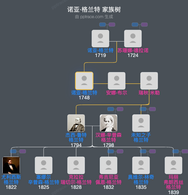 诺亚·格兰特家族树全览