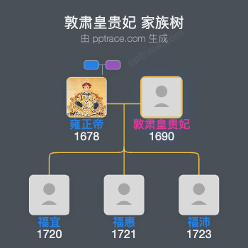 敦肃皇贵妃家族树全览