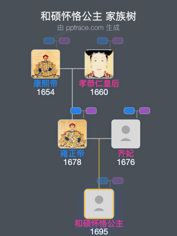 和硕怀恪公主家族树全览