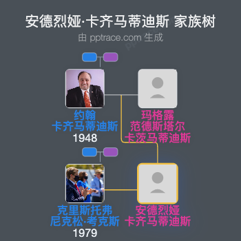 安德烈娅·卡齐马蒂迪斯家族树全览