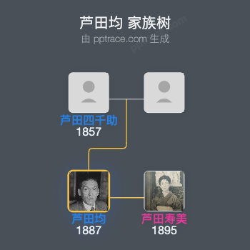 芦田均家族树全览