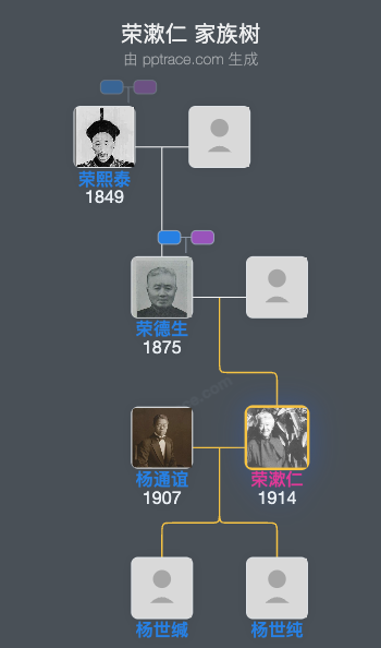 荣漱仁 家族树全览