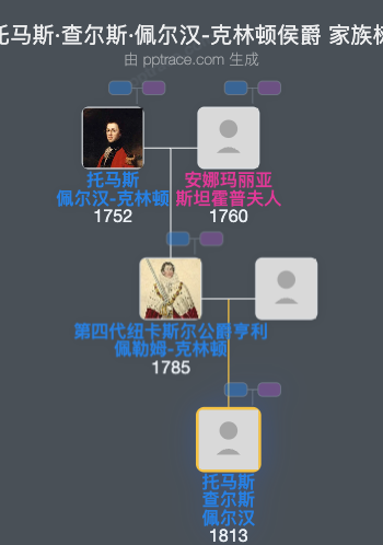 托马斯·查尔斯·佩尔汉-克林顿侯爵家族树全览