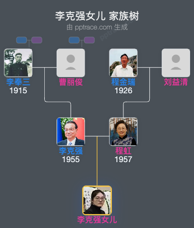 李克强女儿 家族树全览