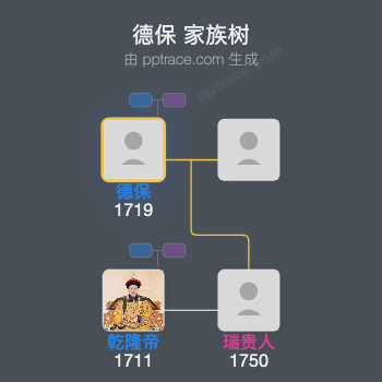 德保家族树全览