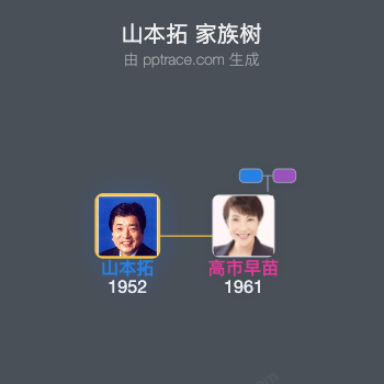 山本拓 家族树全览