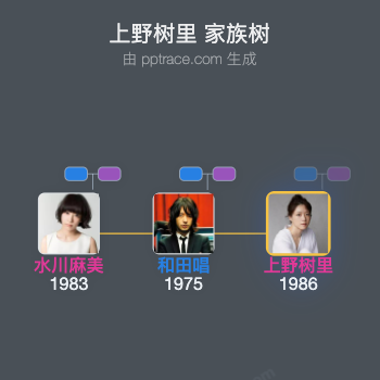 上野树里 家族树全览