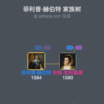 菲利普·赫伯特，第四代彭布罗克伯爵家族树全览