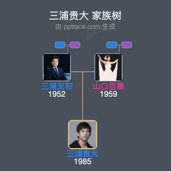 三浦贵大 家族树全览