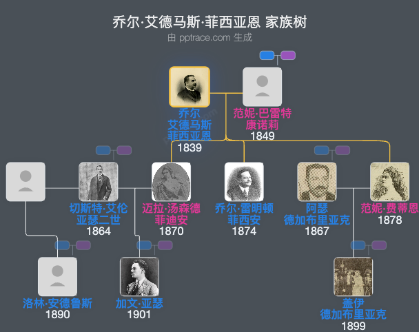 乔尔·艾德马斯·菲西亚恩家族树全览